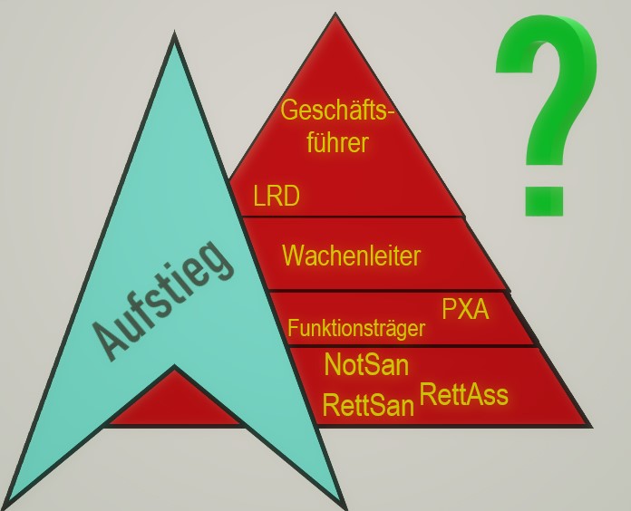 „Kleines 1×1 Des Rettungsdienstes“ – Teil 21: Notfallsanitäter, Und ...